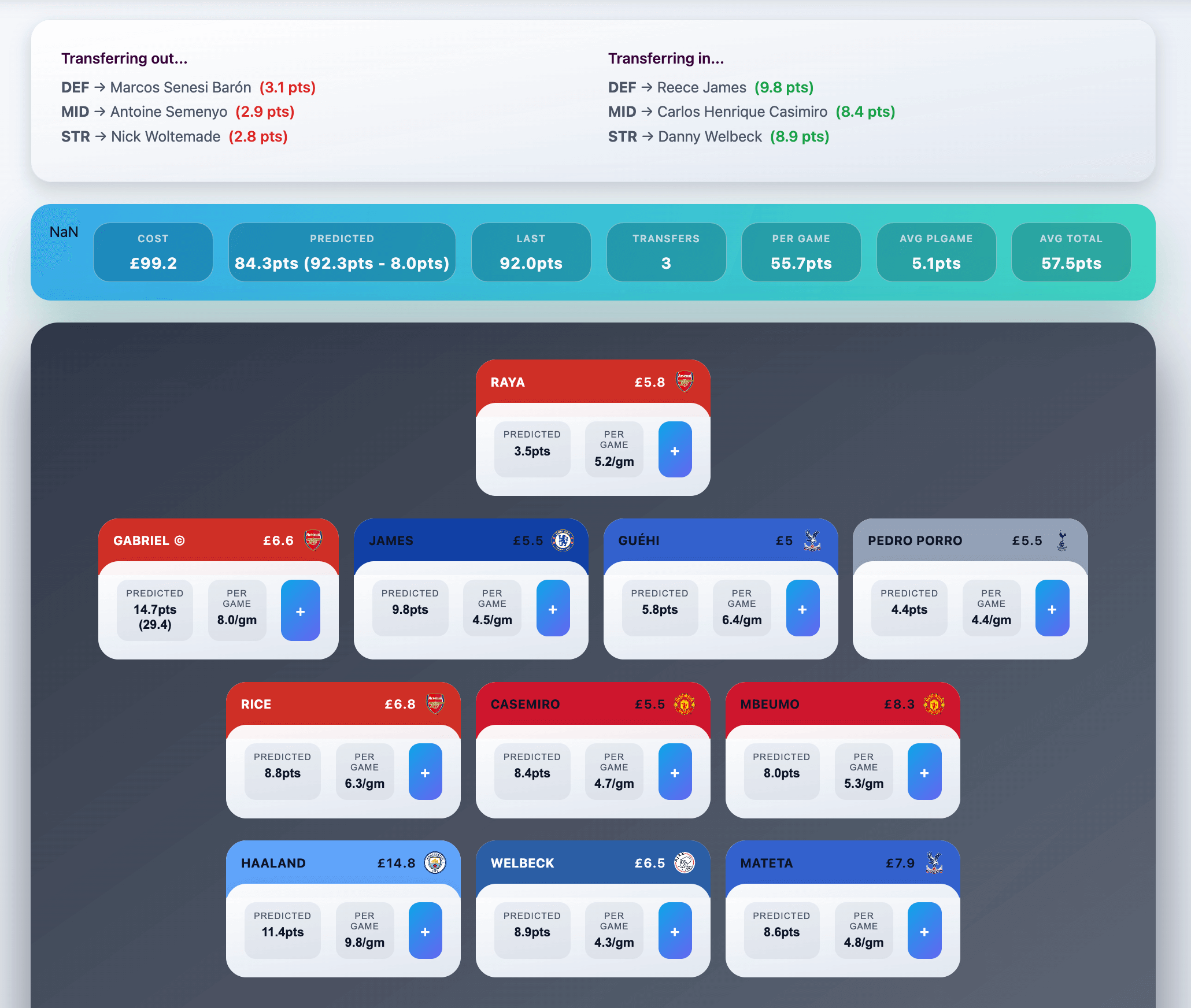 Player statistics and gameweek information
